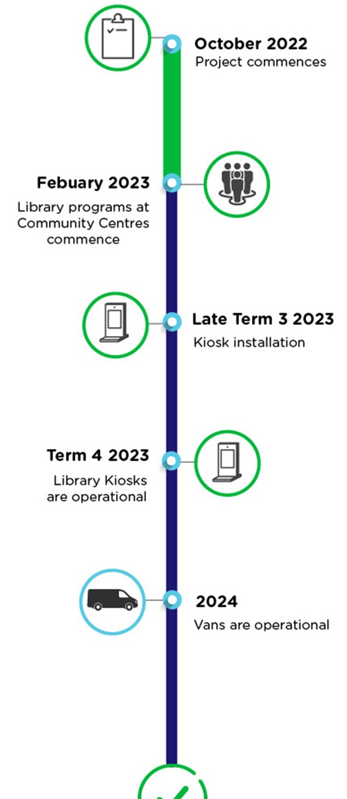 Timeline-Final-Part-2.jpeg