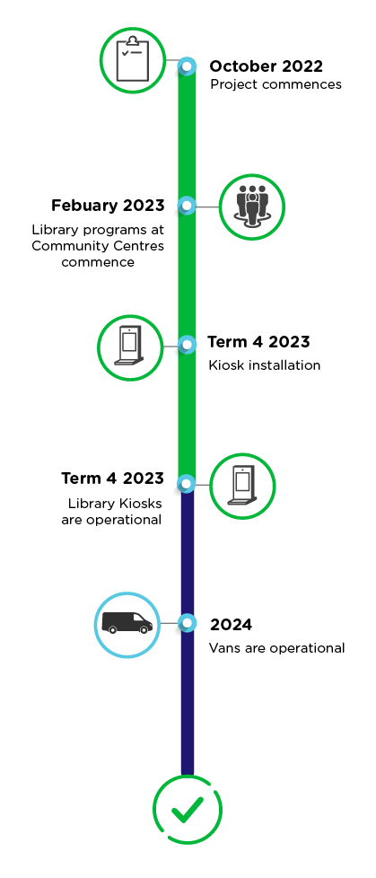 Timeline for new service