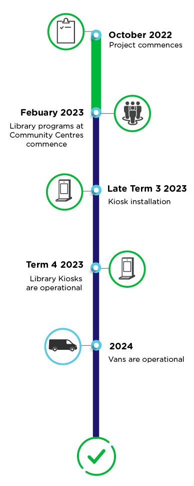 Timeline-Final-Part-3.jpeg